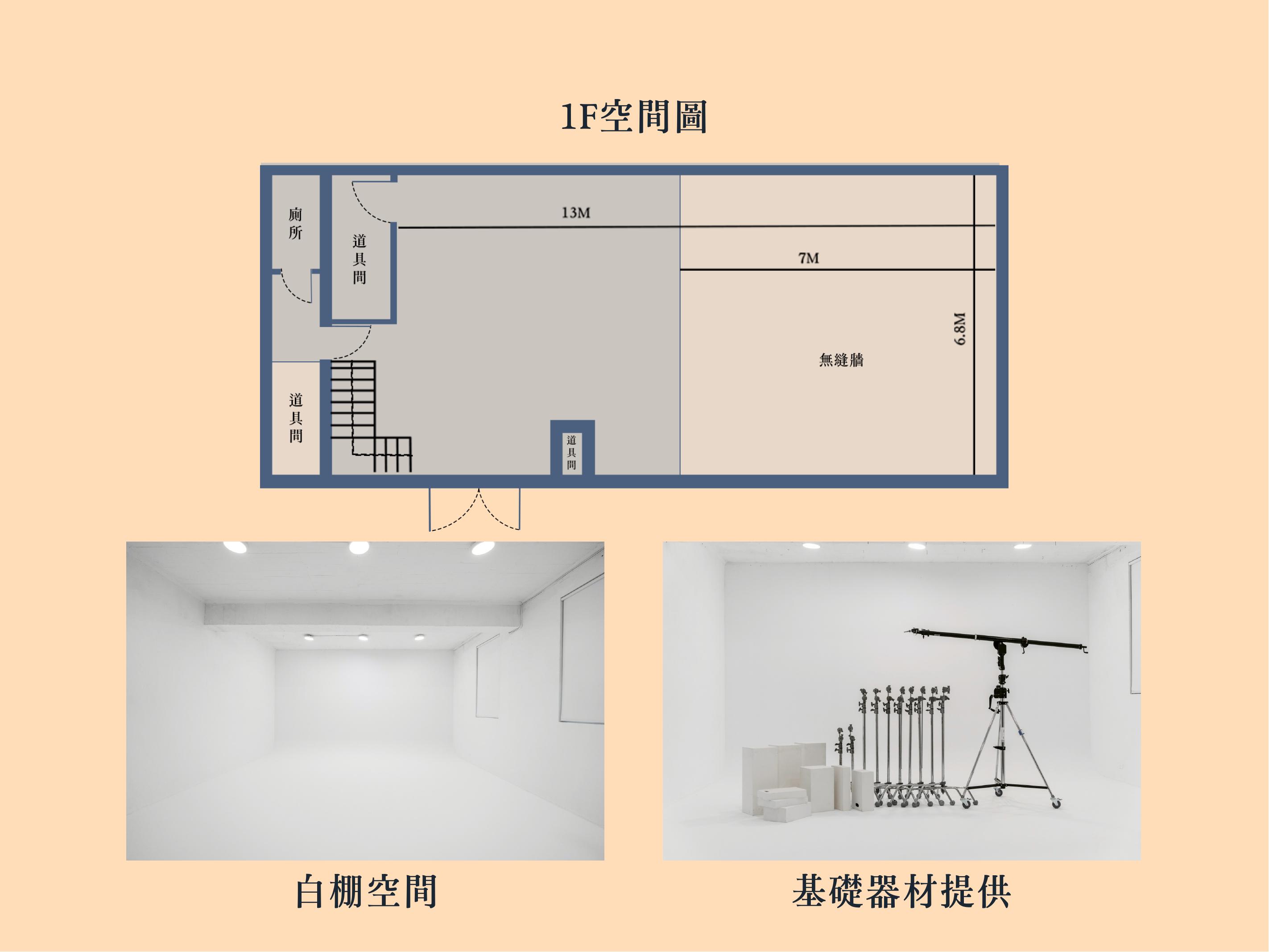 1F 空間圖 · 白棚 · 基礎器材提供
